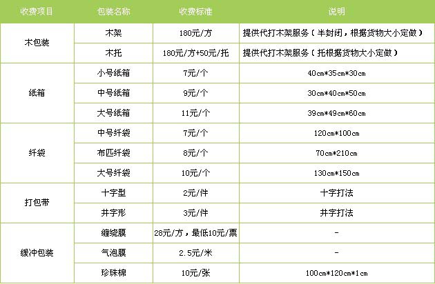 环翠区到南昌物流专线