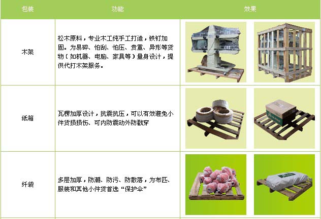 环翠区到南昌物流专线
